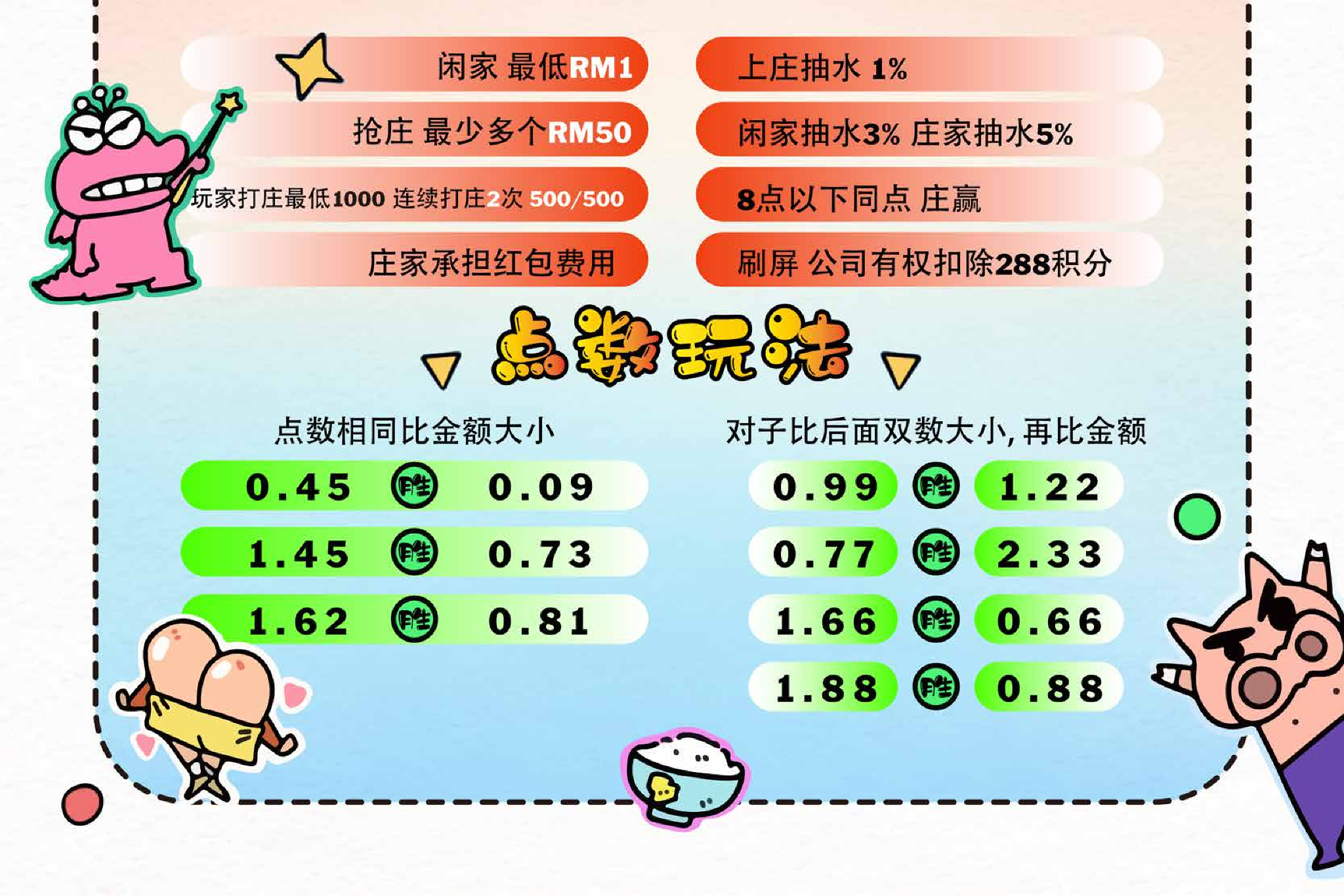 Niu Niu Point Comparison Rules