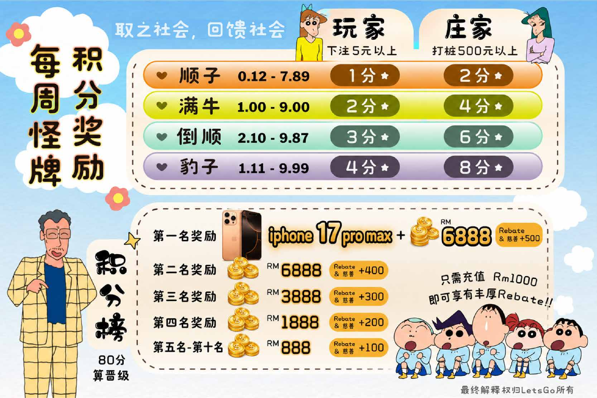 Weekly Ranking Points Rules